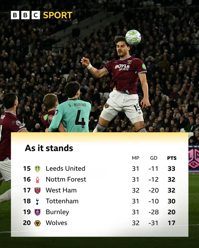 As it standa graphic