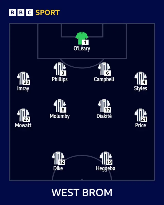 Albion XI
