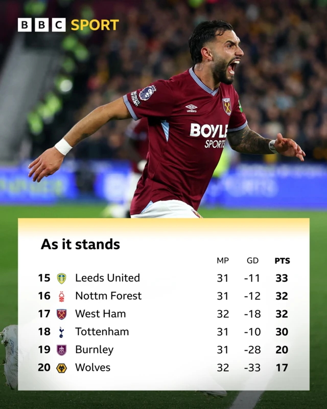 As it stands table