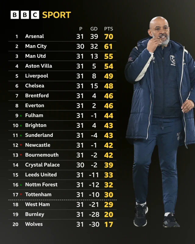 PL table in full