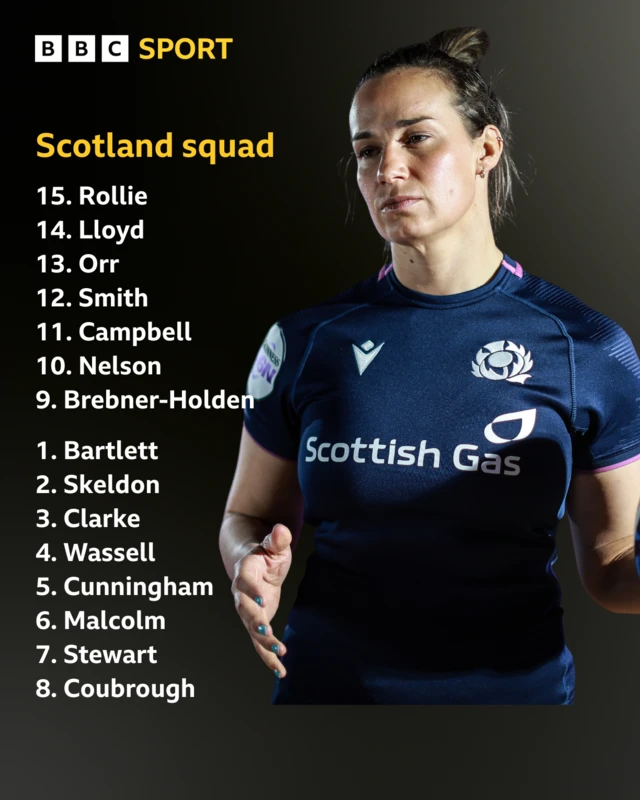 Scotland team line up 15-9 and 1-8 by surname next to a picture of Rachel Malcolm