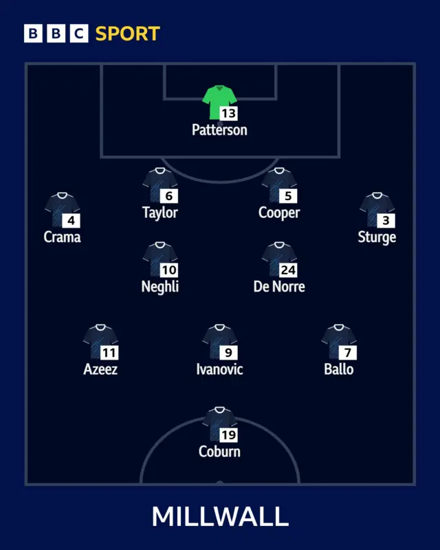 Lions XI