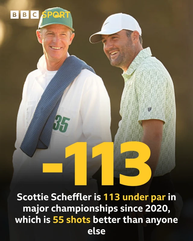 Scottie Scheffler Masters