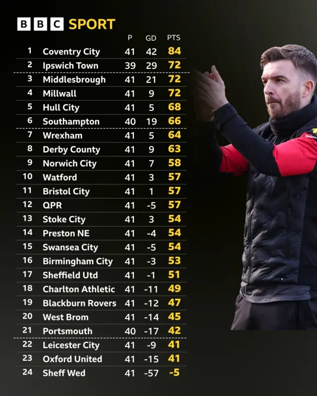 Championship table next to James Morrison clapping Albion fans