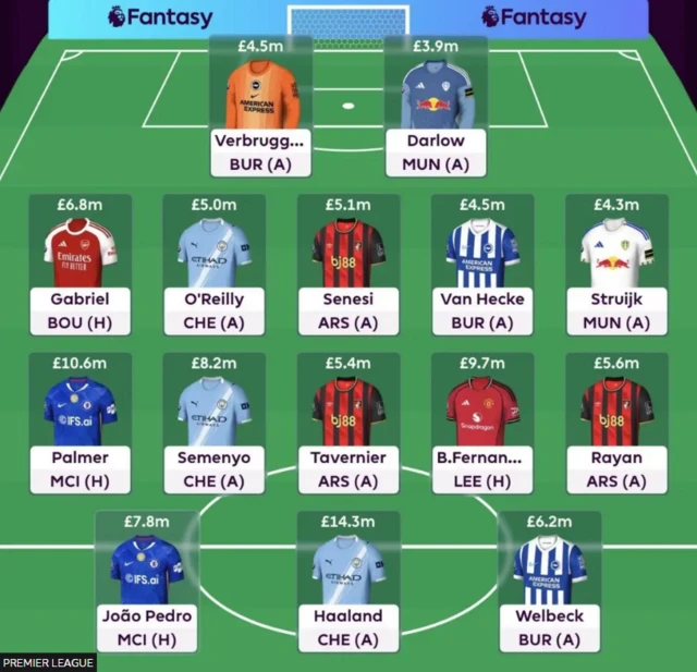 Pras’ proposed wildcard squad
