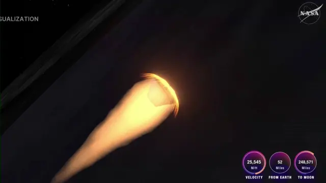 Visualisation of Orion as it re-enters the Earth's atmosphere during the communication blackout period. A flame is seen coming from the module.