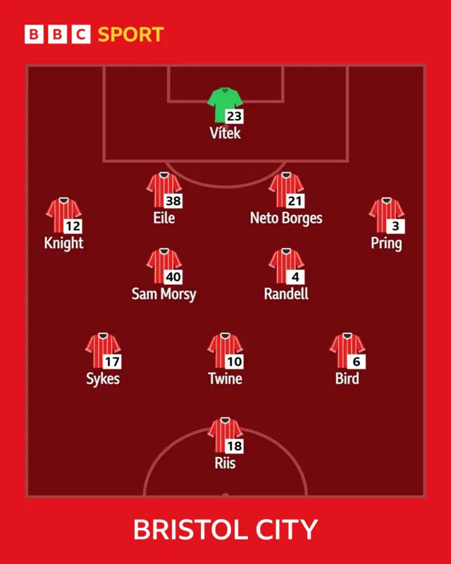 Bristol City XI to face QPR