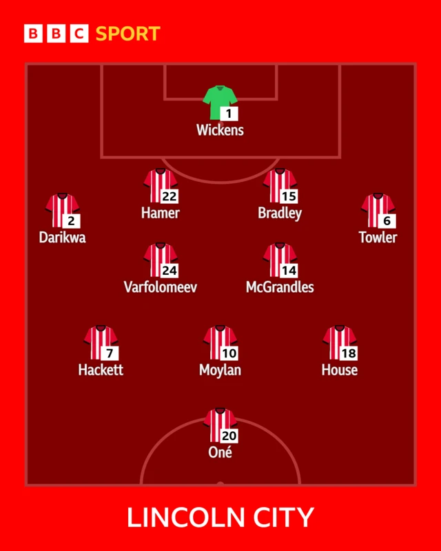 Lincoln City XI