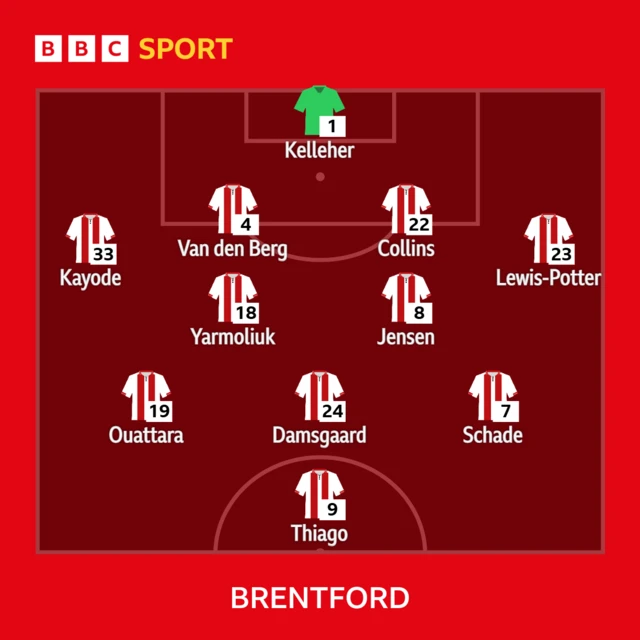 Brentford XI v Everton