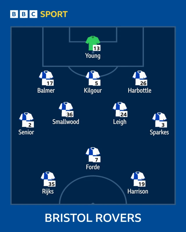 Bristol Rovers line-up