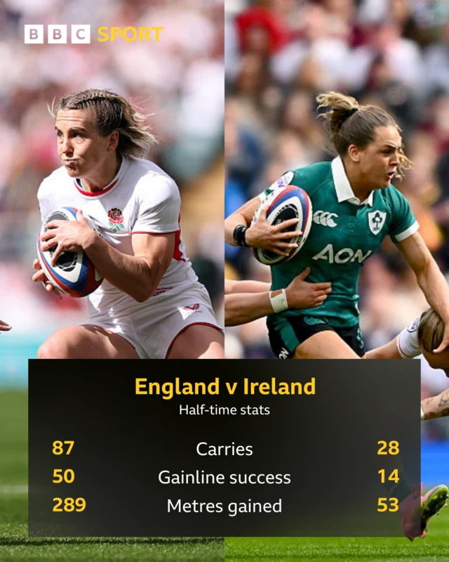 Half-time stats graphics
