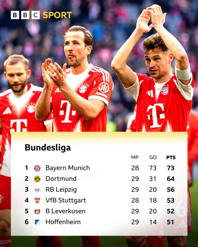 Bundesliga table top six