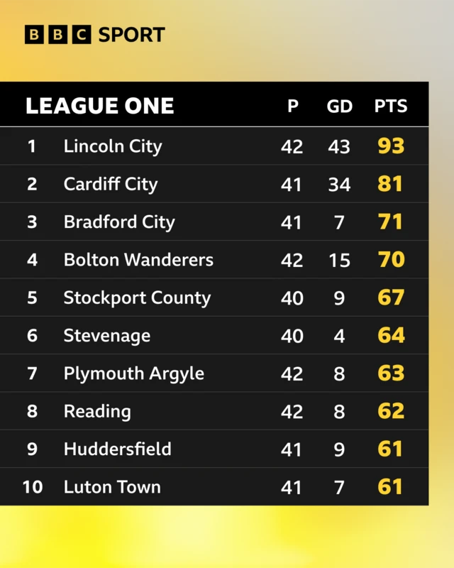 League One table