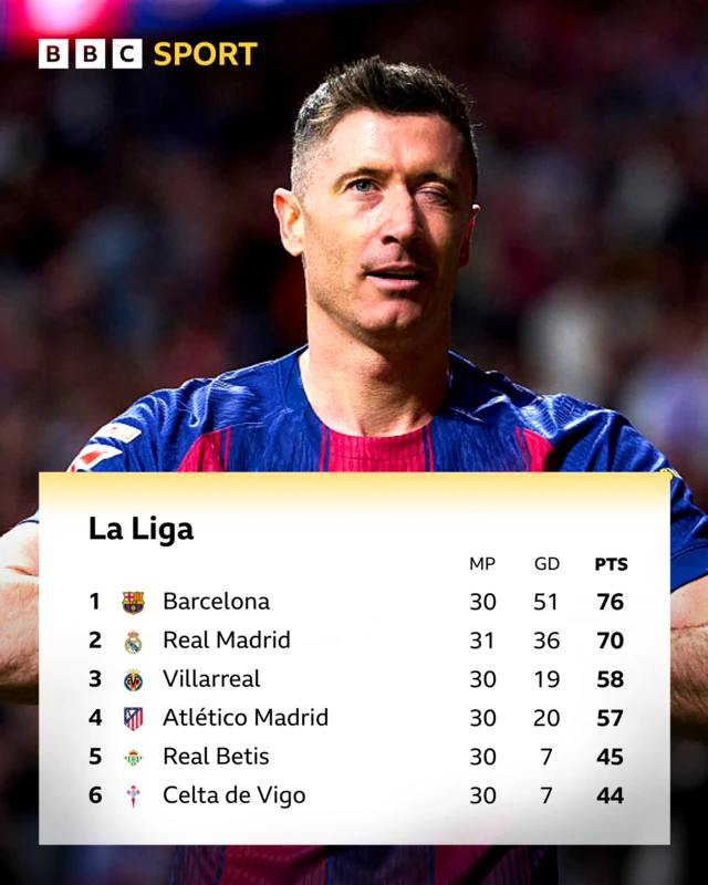 Barcelona