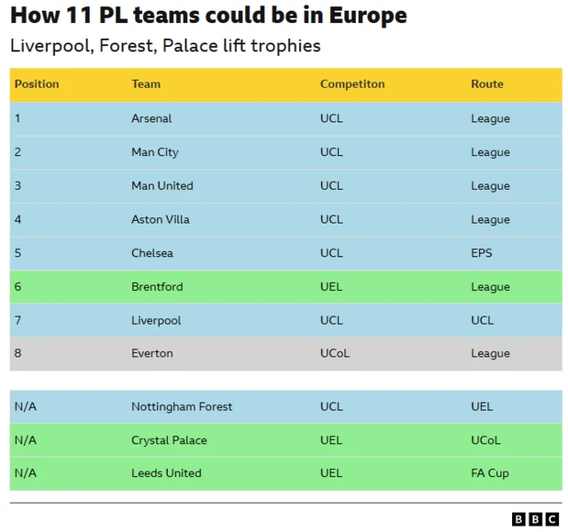 European teams