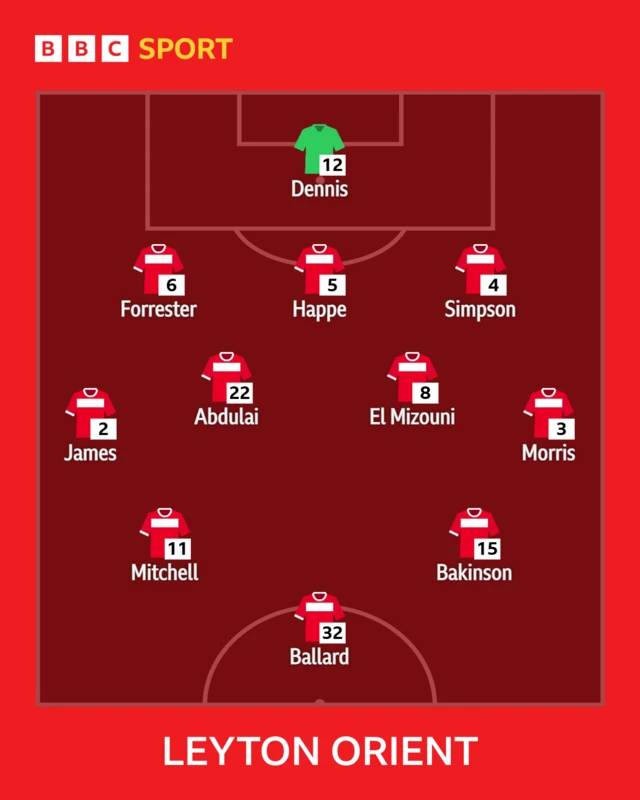 Leyton Orient XI