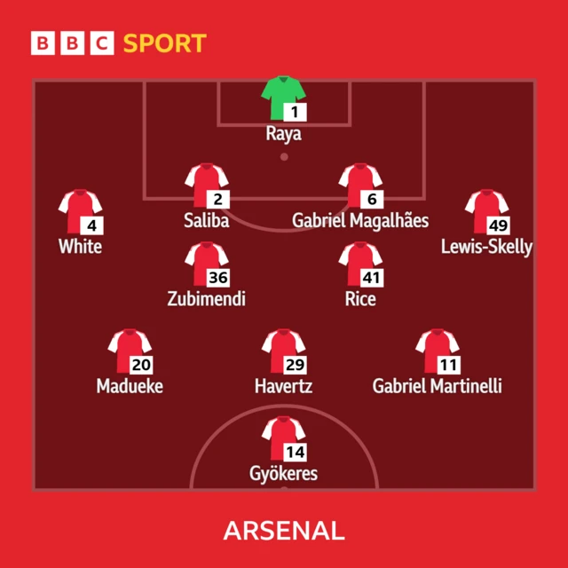 Arsenal starting XI: Raya, White, Saliba, Gabriel, Lewis-Skelly, Rice, Zubimendi, Havertz, Martinelli, Madueke, Gyokeres.