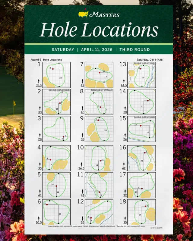 The Masters pin placements