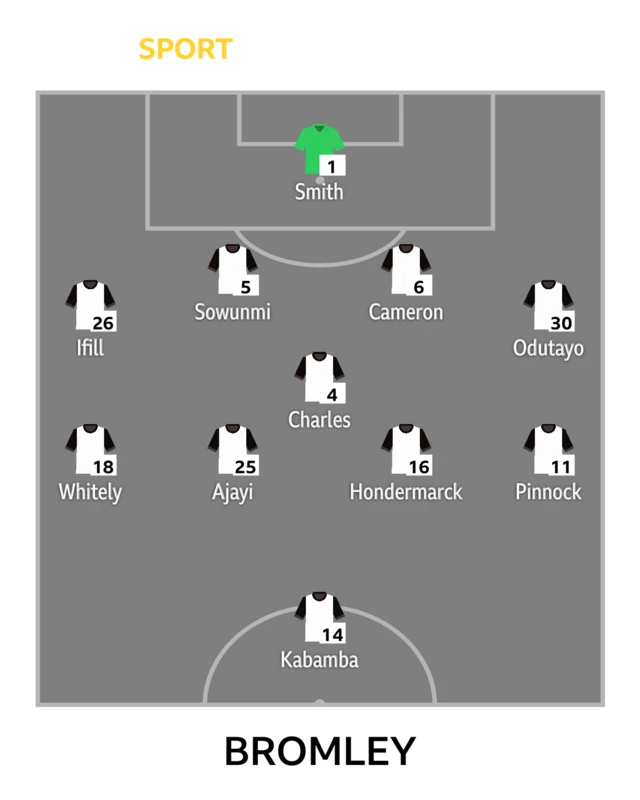 Bromley line-up