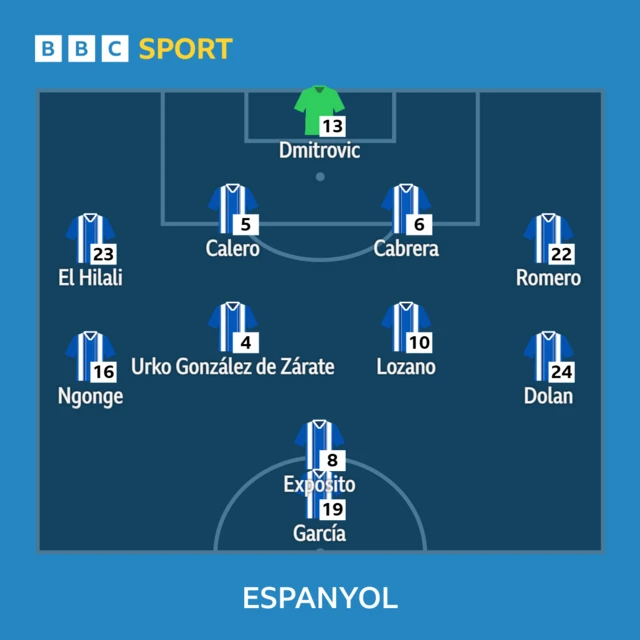 Espanyol XI