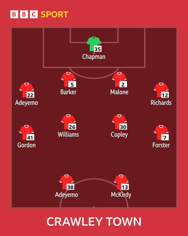 Crawley line-up