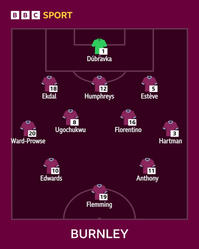 Burnley starting 11