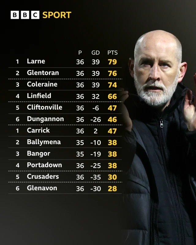 Irish Premiership