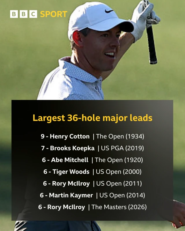Rory McIlroy history stats at the Masters