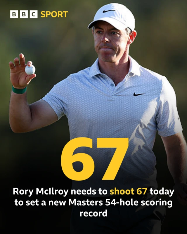 Masters Rory McIlroy