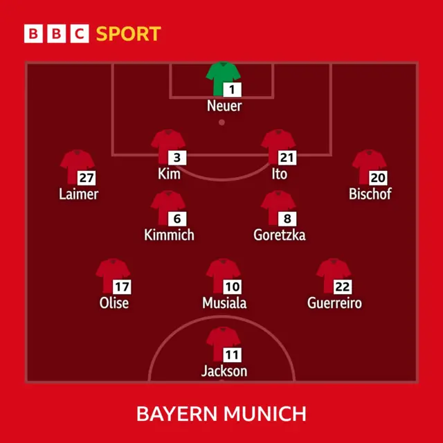 Bayern Munich