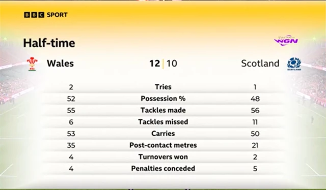 HT stats