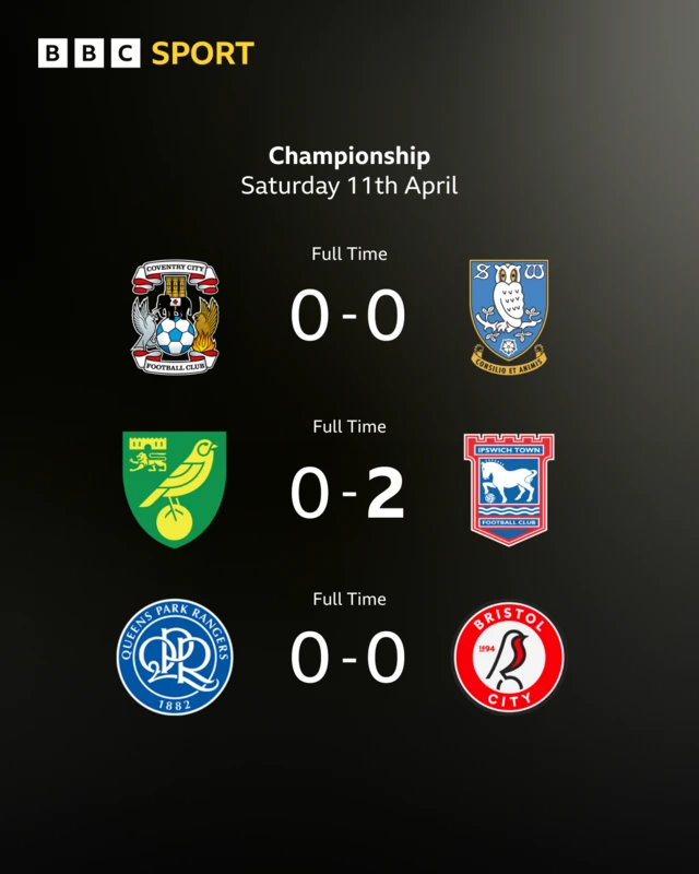The full-time scores shown using the respective club badges