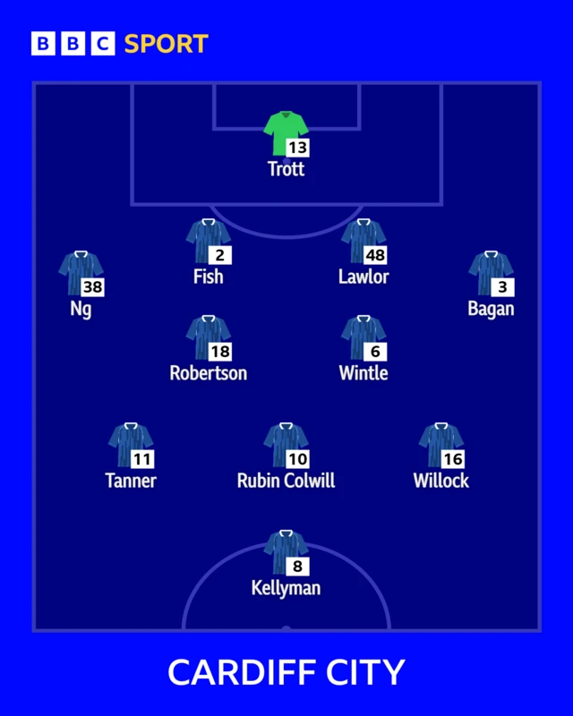 Cardiff City XI
