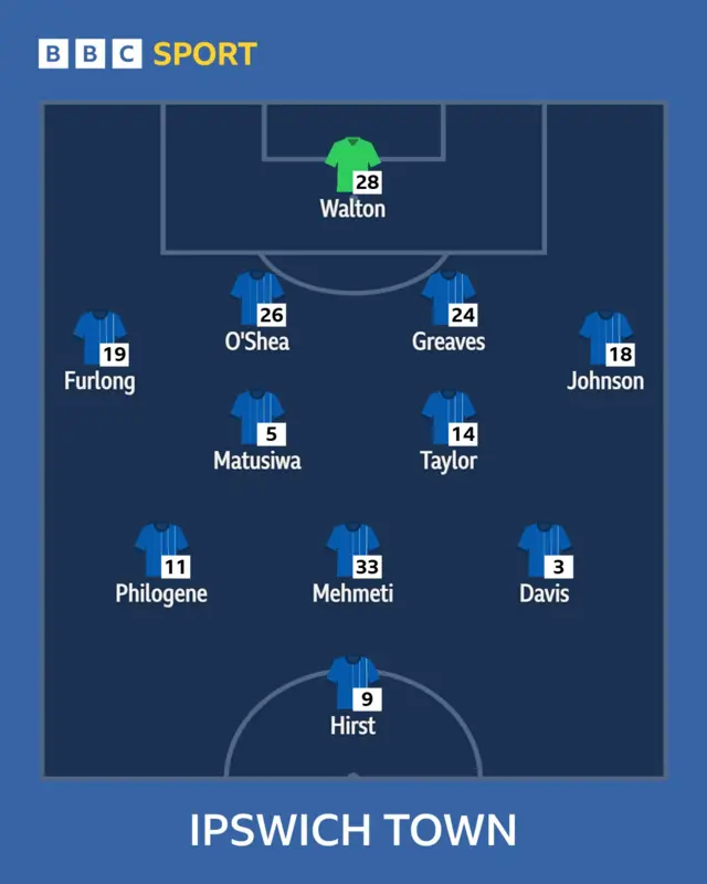 Town XI