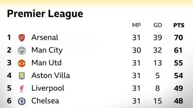 Table