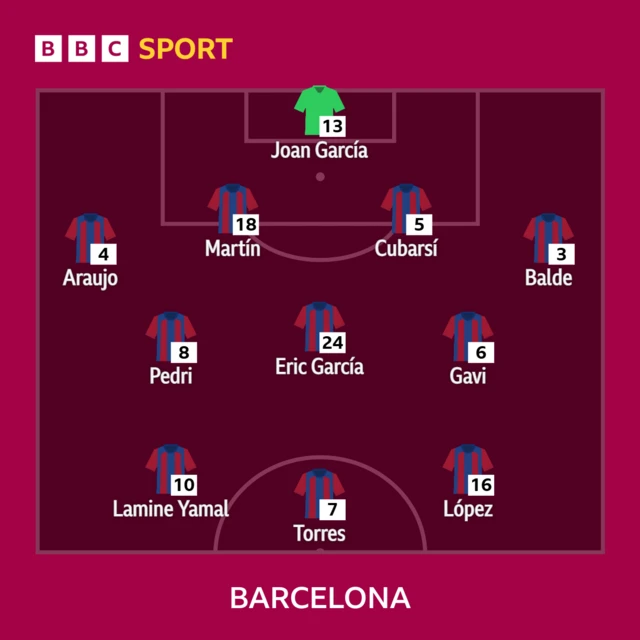 Barca XI