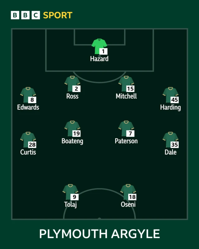 Plymouth Argyle XI
