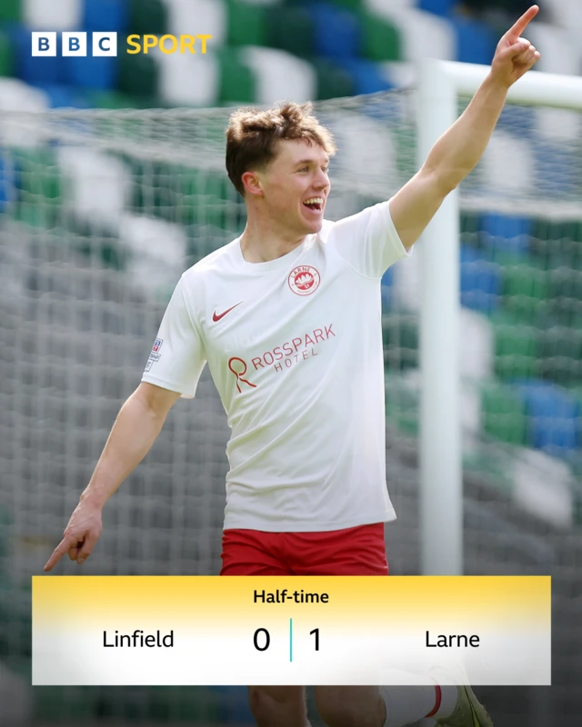 HT Score in Windsor Park