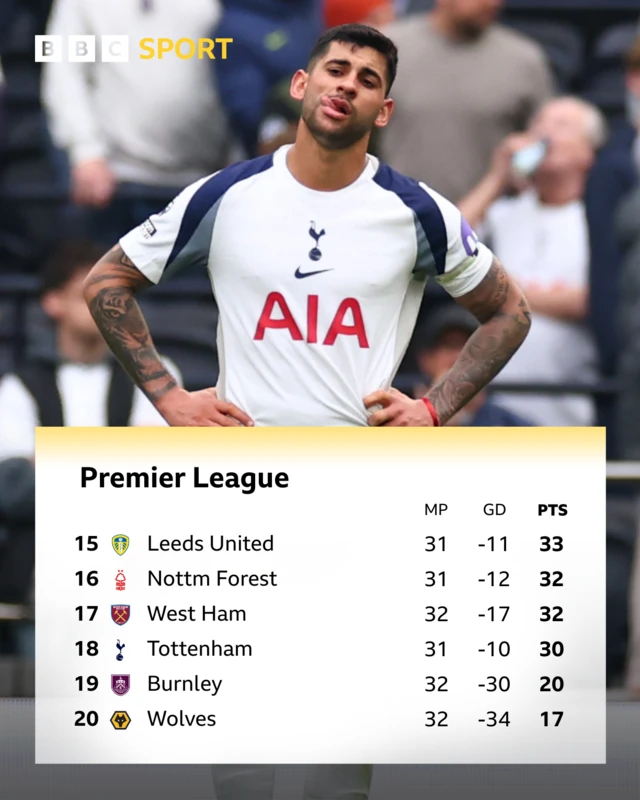 Premier League bottom six