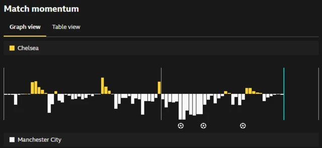 Match momentum graph