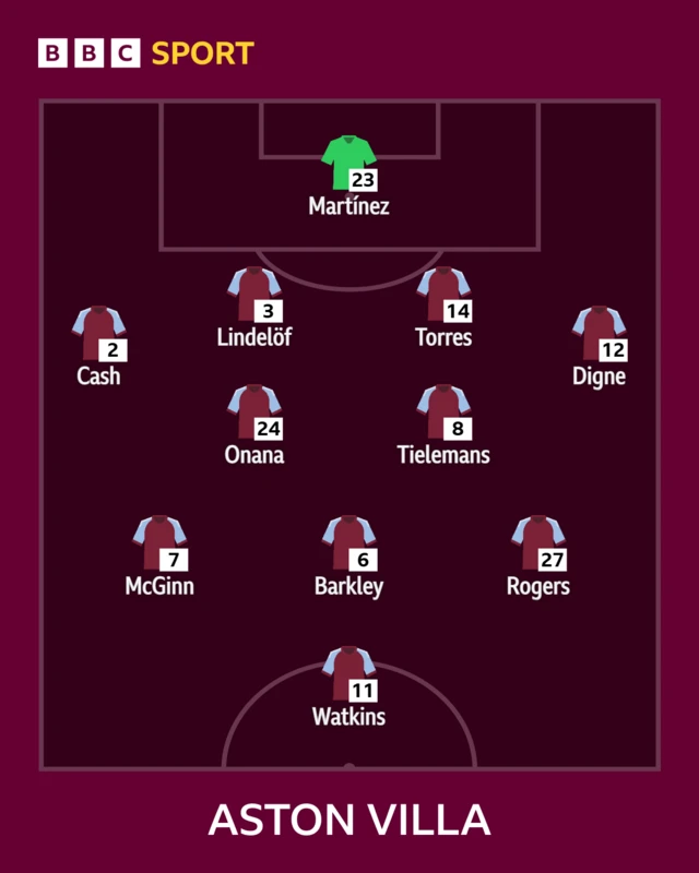 aston villa 11