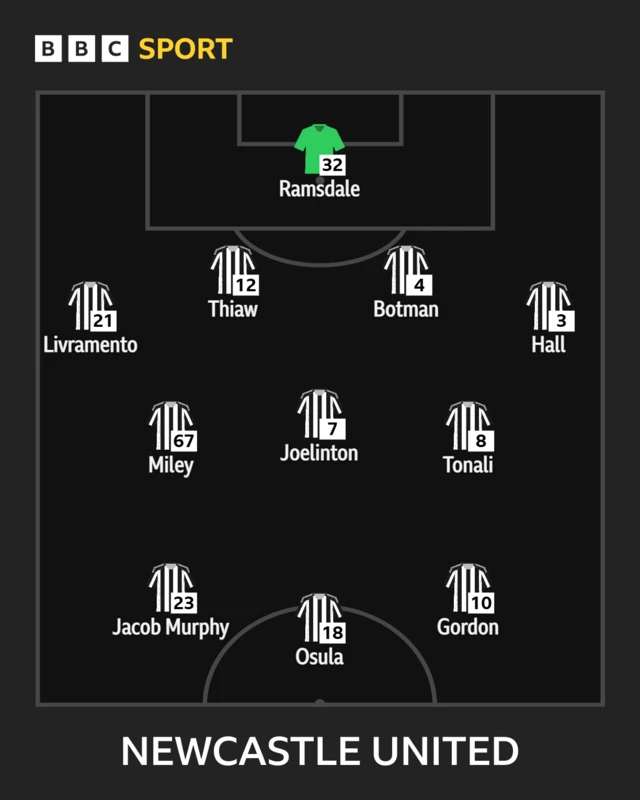Newcastle XI