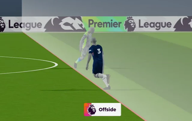 Cucurella offside