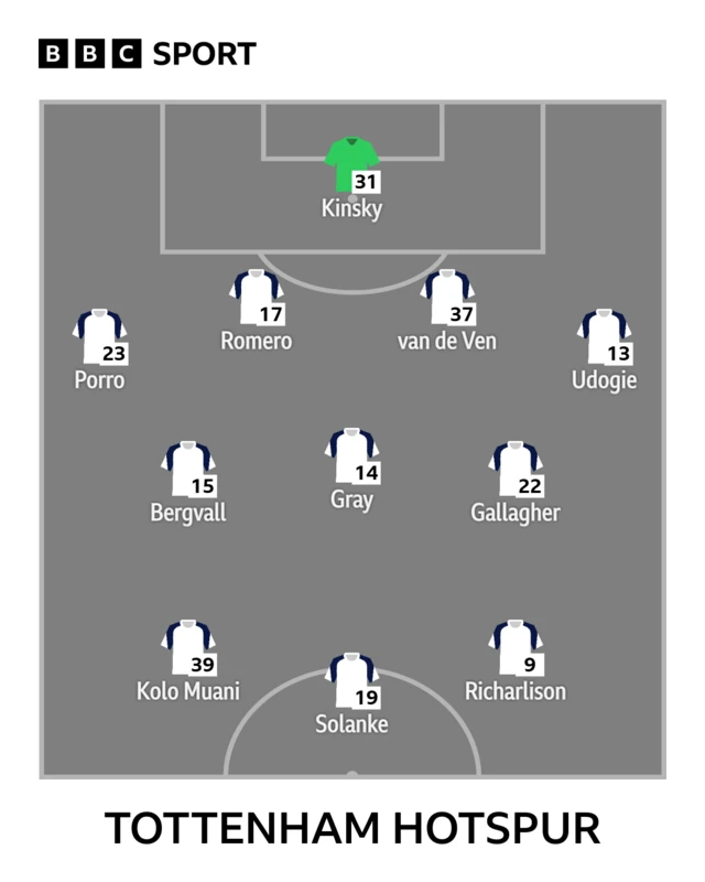 Tottenham XI
