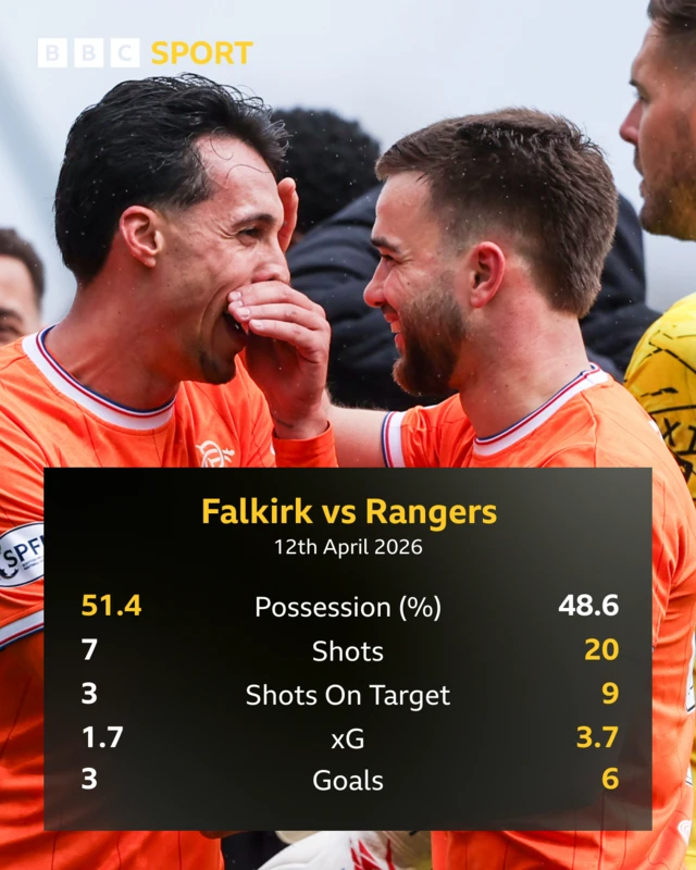 Rangers' Bojan Miovski and Nicolas Raskin celebrate