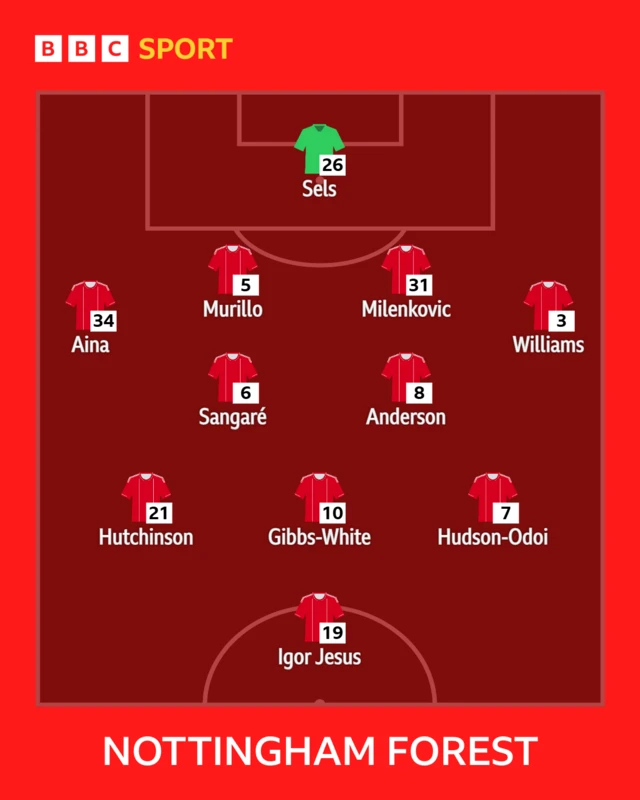 Forest XI