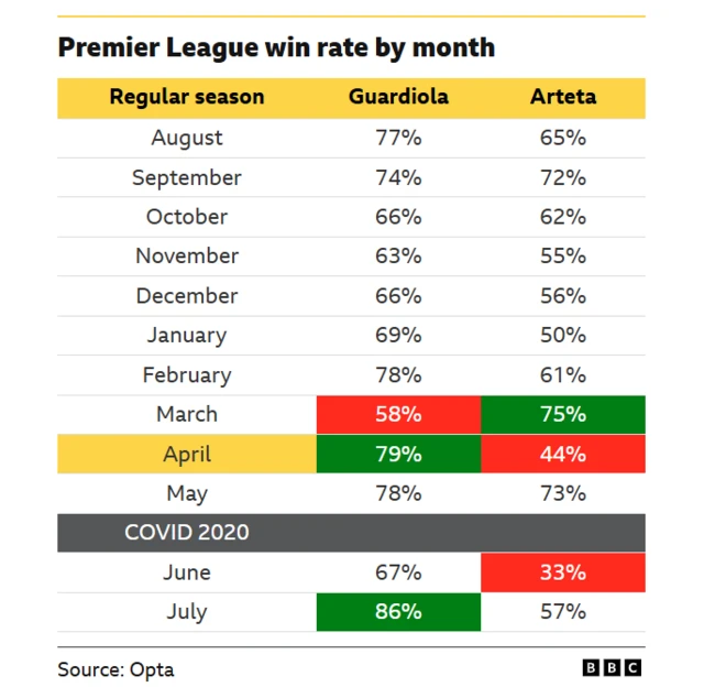 Premier League win rate graphic