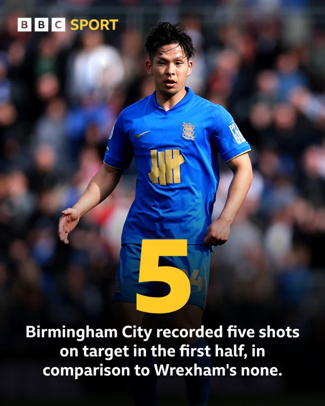 shots graphic