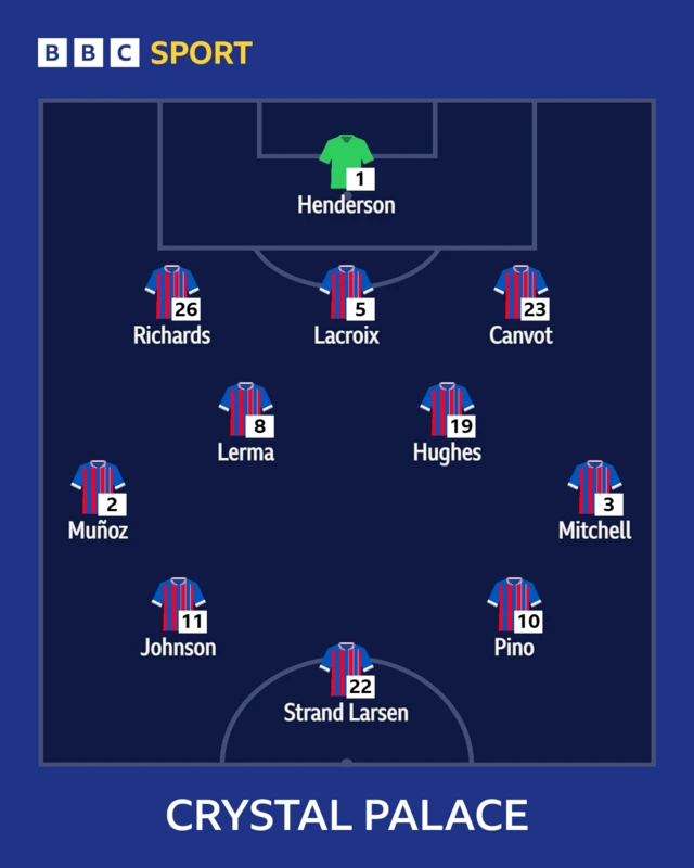 Palace starting 11