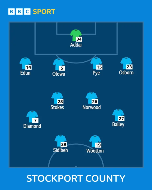 County XI